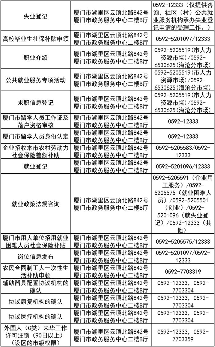 请注意！人社政务服务事项办理地点有调整→