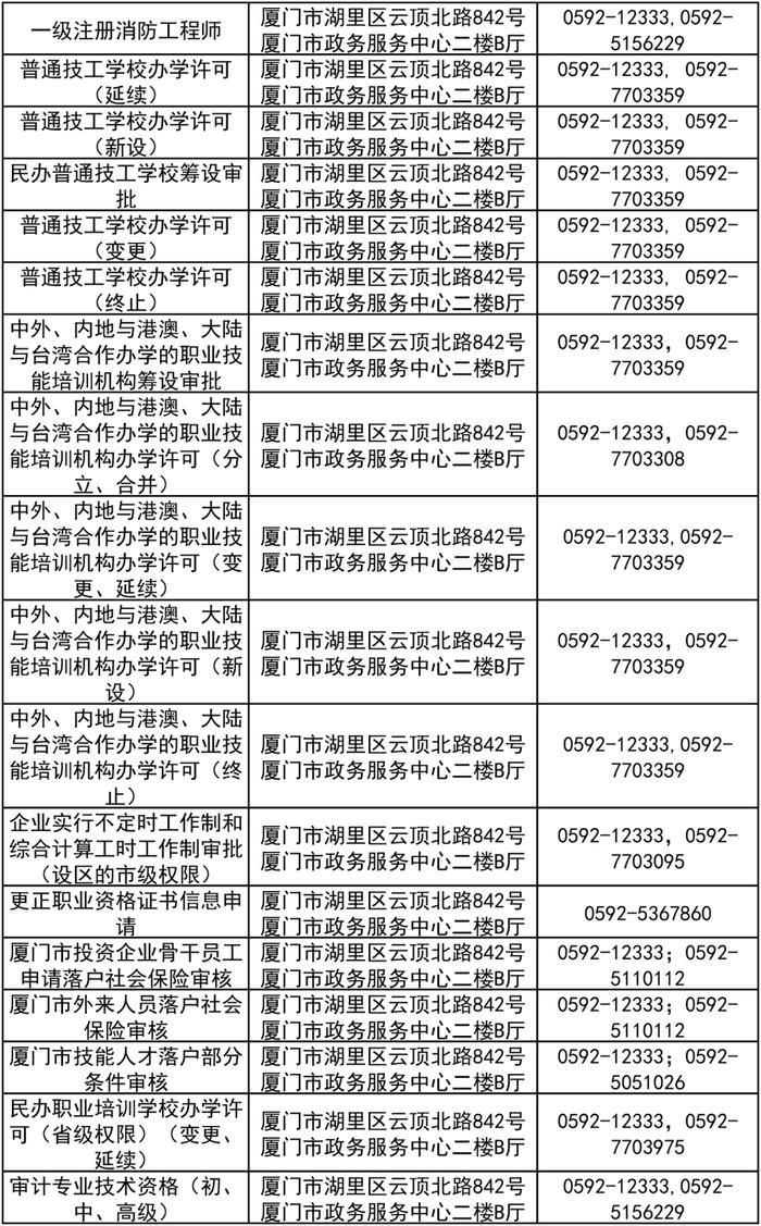 请注意！人社政务服务事项办理地点有调整→