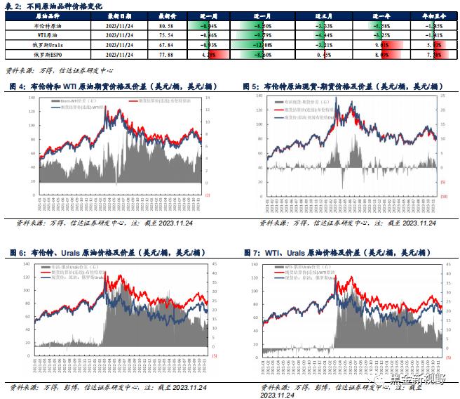 【信达能源】原油周报：OPEC+会议推迟施压油价