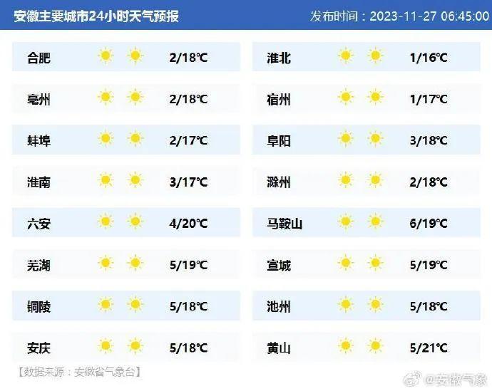 早安安徽｜我省10月份经济运行稳健