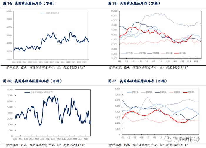 【信达能源】原油周报：OPEC+会议推迟施压油价