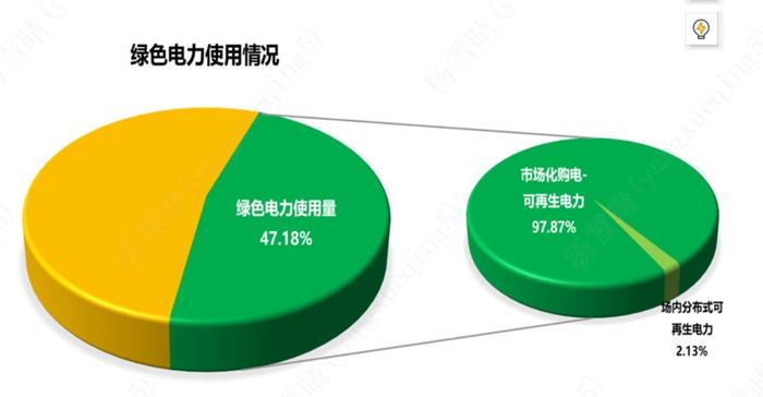 [CFIE]隆基绿能科技股份有限公司——中国工业碳达峰优秀企业系列报道