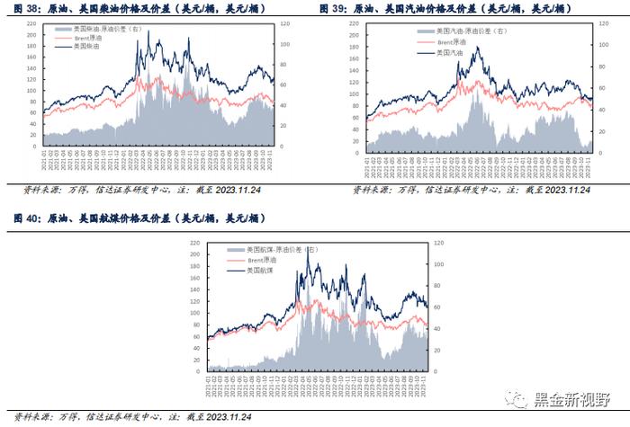 【信达能源】原油周报：OPEC+会议推迟施压油价