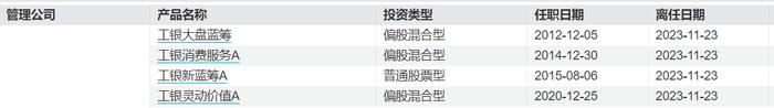 工银瑞信基金经理王筱苓“清仓式”离任，此前已有离任信号