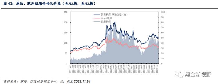 【信达能源】原油周报：OPEC+会议推迟施压油价