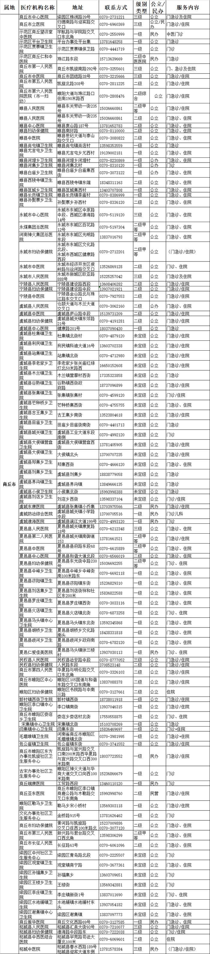 最新！平顶山市可提供儿科诊疗服务的二三级医疗机构信息公布！