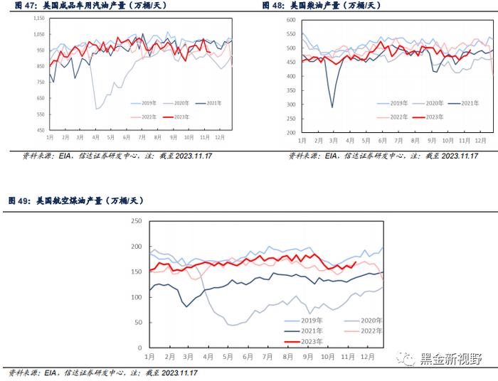 【信达能源】原油周报：OPEC+会议推迟施压油价