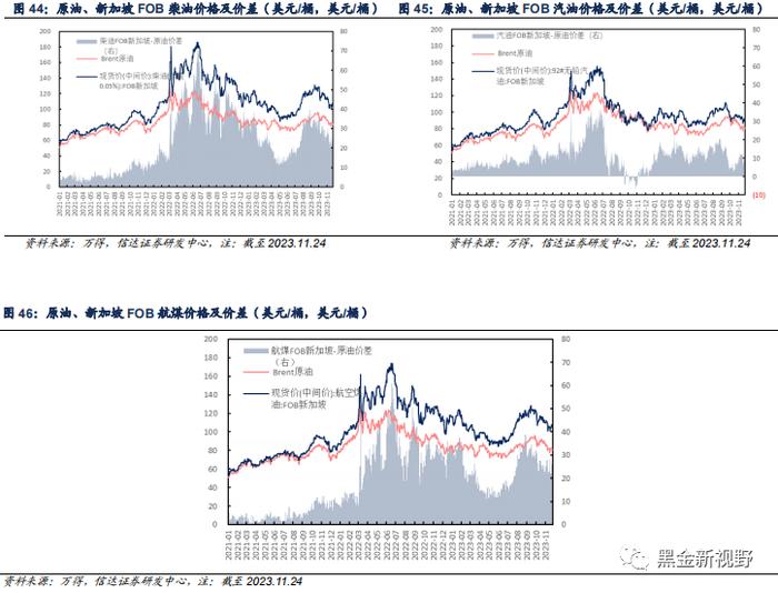 【信达能源】原油周报：OPEC+会议推迟施压油价