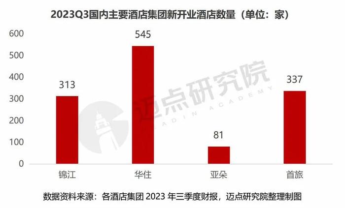 2023年三季度酒店集团财务分析报告