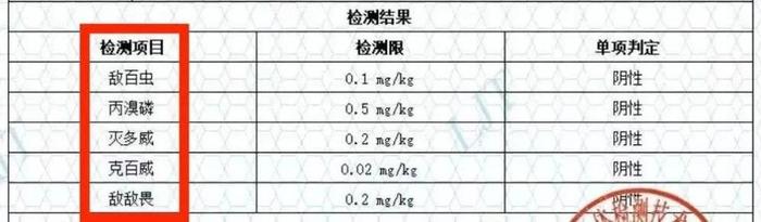 靠不住的检测，溯不了的源，农产品合格证能提升食品安全吗？