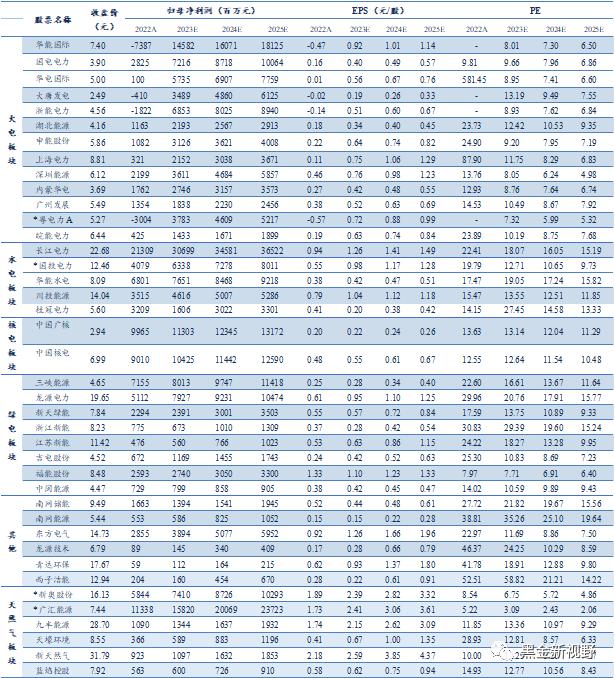 【信达能源】电力天然气周报：广东发布2024年电力市场交易方案，国际气价周环比上升