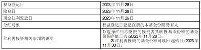 招商招通纯债债券型证券投资基金2023年度第三次分红公告