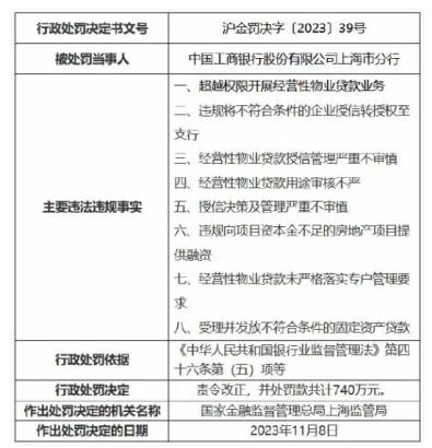 工行上海市分行被罚740万元 属于前任行长顾国明的直接责任？