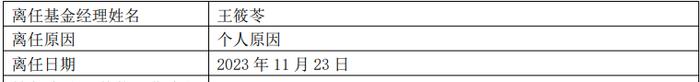 工银瑞信基金经理王筱苓“清仓式”离任，此前已有离任信号