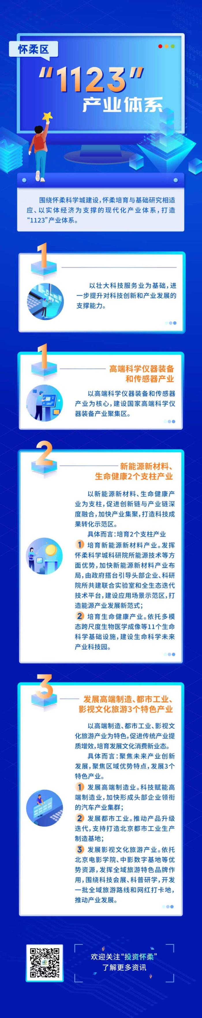 一图读懂北京市怀柔区“1123”产业体系