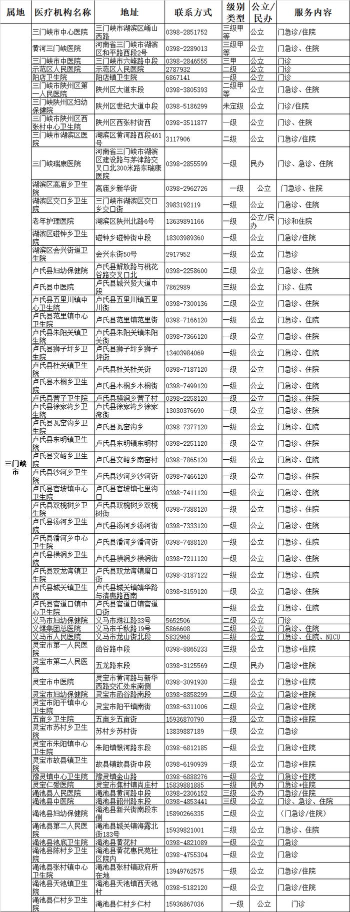 最新！平顶山市可提供儿科诊疗服务的二三级医疗机构信息公布！