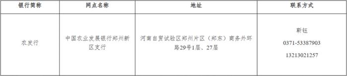 【公告与通知】关于中国农业发展银行开展郑州商品交易所期货保证金存管业务的公告