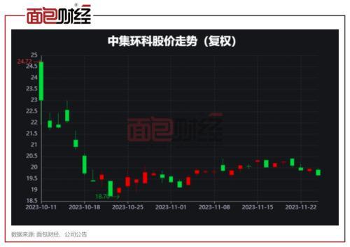 绿通科技深度破发：宏利基金、广发证券、申万菱信基金、华林证券等机构推高IPO定价？