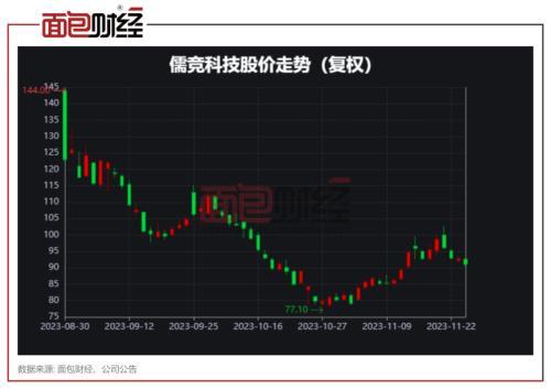 绿通科技深度破发：宏利基金、广发证券、申万菱信基金、华林证券等机构推高IPO定价？