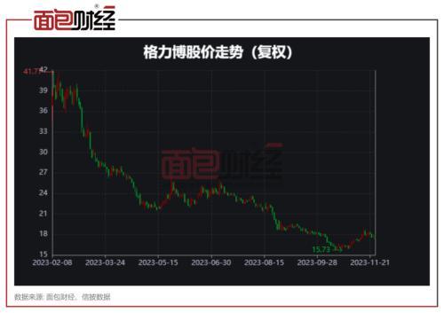 绿通科技深度破发：宏利基金、广发证券、申万菱信基金、华林证券等机构推高IPO定价？