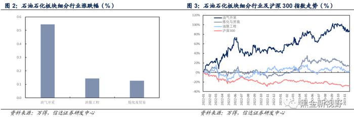 【信达能源】原油周报：OPEC+会议推迟施压油价