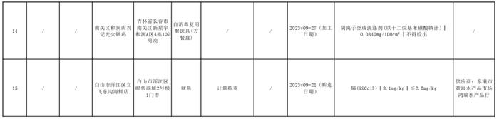 吉林省市场监管厅通报：依法予以查处 召回不合格产品