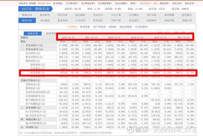 德源药业——北交所唯一减肥药的上市公司