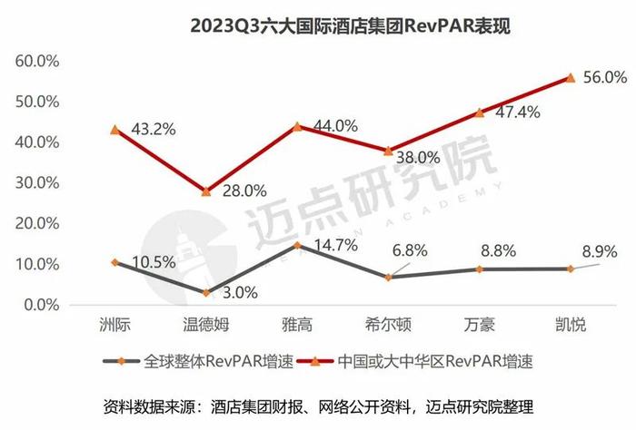 2023年三季度酒店集团财务分析报告