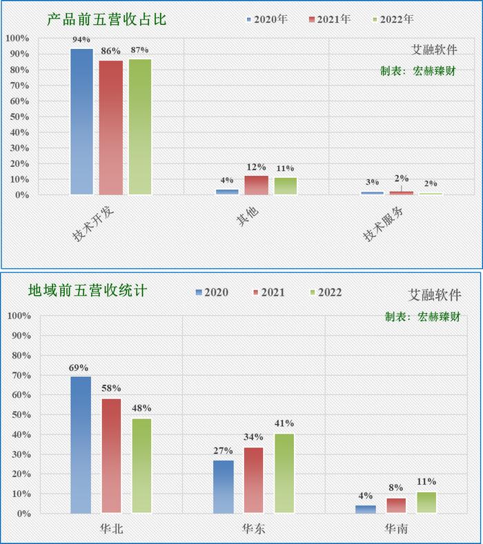 【投资价值评分】艾融软件 830799