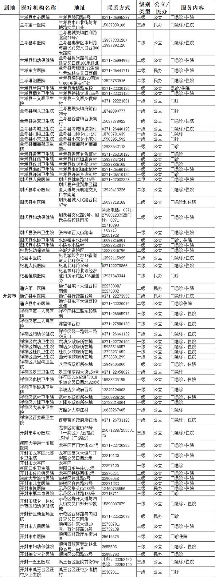 最新！平顶山市可提供儿科诊疗服务的二三级医疗机构信息公布！