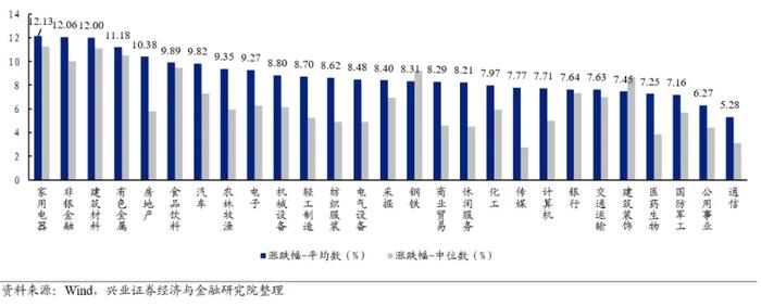 今年的“跨年行情” 机会在哪里？