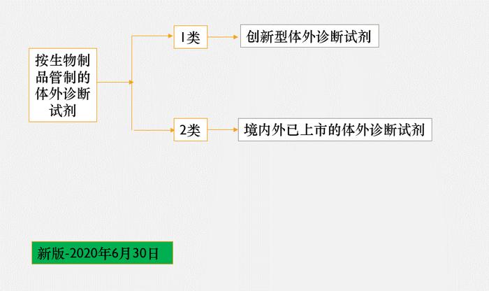 药品注册 | 生物药申报资料要求