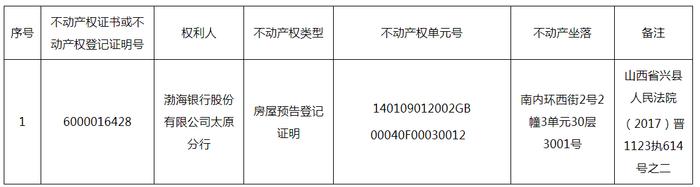 关于作废渤海银行股份有限公司太原分行《房屋预告登记证明》的公告