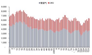 【信达能源】电力天然气周报：广东发布2024年电力市场交易方案，国际气价周环比上升