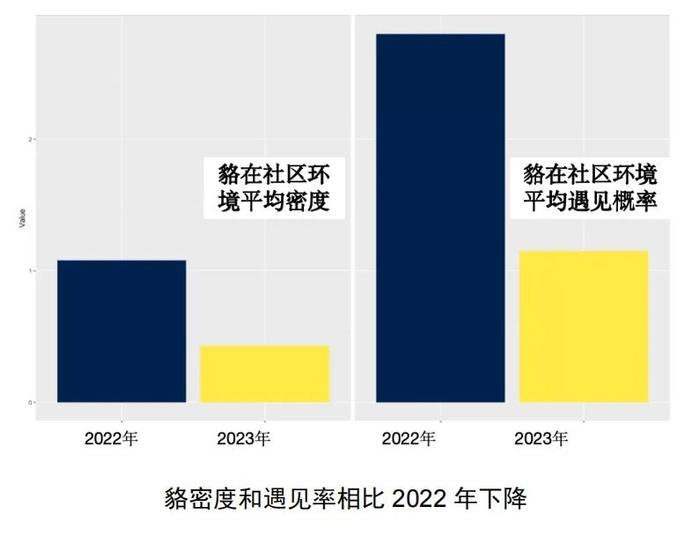 上海200多个小区都有TA！还曾与居民发生冲突...如今密度如何？最新普查结果→