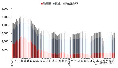 【信达能源】电力天然气周报：广东发布2024年电力市场交易方案，国际气价周环比上升