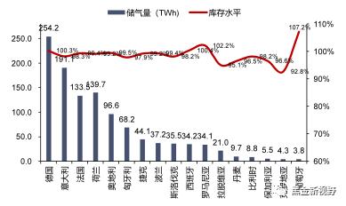 【信达能源】电力天然气周报：广东发布2024年电力市场交易方案，国际气价周环比上升