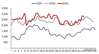 【信达能源】电力天然气周报：广东发布2024年电力市场交易方案，国际气价周环比上升