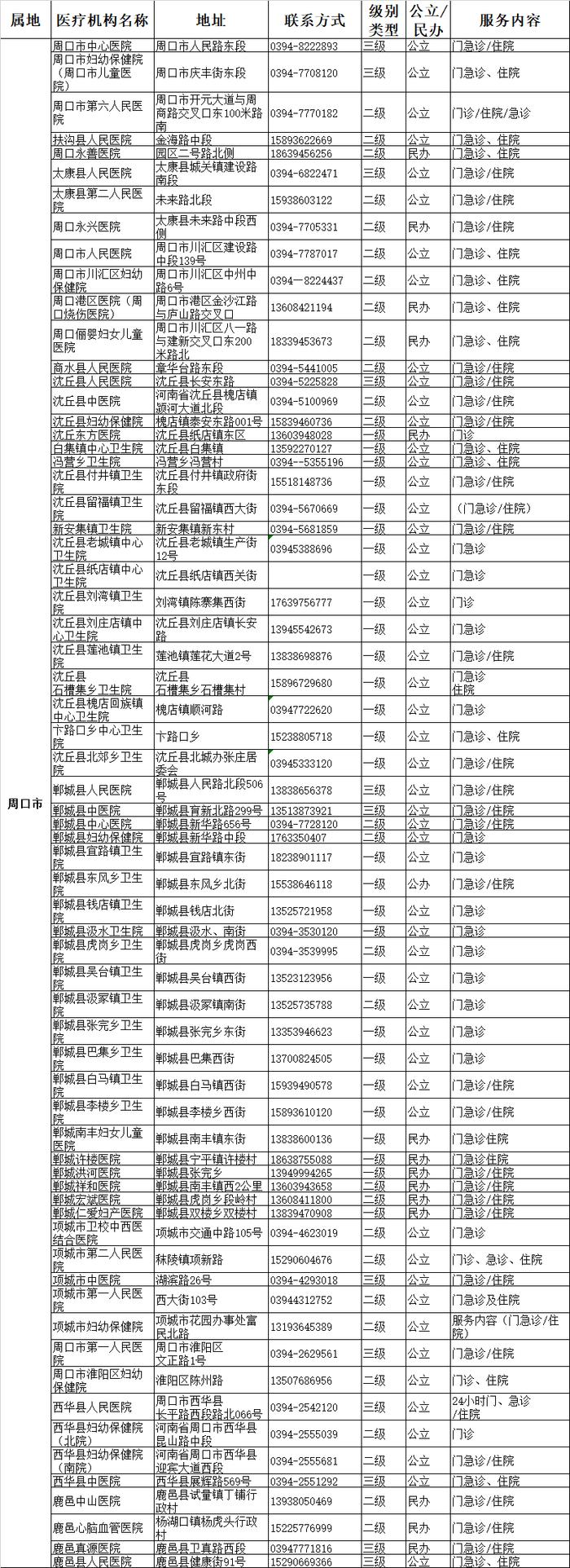 最新！平顶山市可提供儿科诊疗服务的二三级医疗机构信息公布！