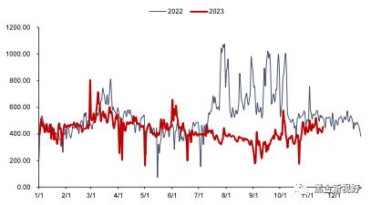 【信达能源】电力天然气周报：广东发布2024年电力市场交易方案，国际气价周环比上升