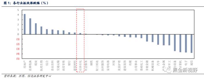 【信达能源】原油周报：OPEC+会议推迟施压油价