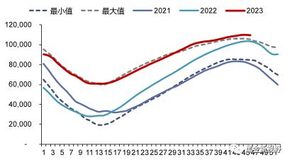 【信达能源】电力天然气周报：广东发布2024年电力市场交易方案，国际气价周环比上升