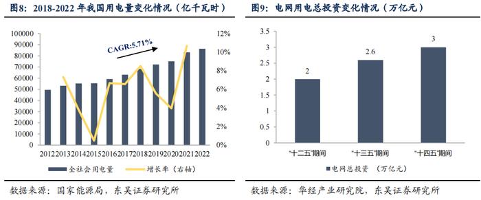 金现转债：电力IT数字化转型标杆（东吴固收李勇 陈伯铭）20231127