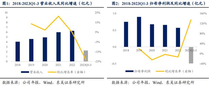 金现转债：电力IT数字化转型标杆（东吴固收李勇 陈伯铭）20231127