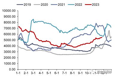 【信达能源】电力天然气周报：广东发布2024年电力市场交易方案，国际气价周环比上升