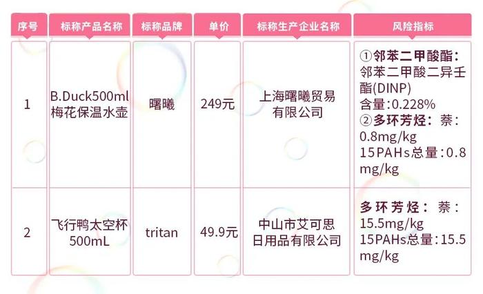 你为孩子选对水壶了吗？内蒙古自治区消费者协会公布50款儿童水壶比较试验结果