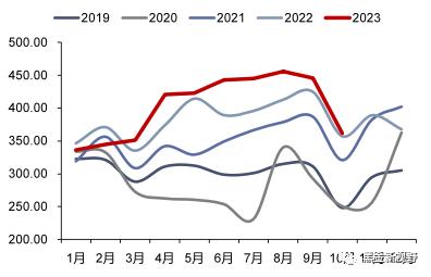 【信达能源】电力天然气周报：广东发布2024年电力市场交易方案，国际气价周环比上升