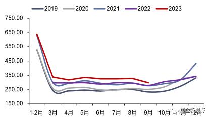 【信达能源】电力天然气周报：广东发布2024年电力市场交易方案，国际气价周环比上升