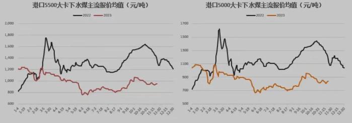 寒潮来袭！能源行业“多点”发力备战迎峰度冬，煤价止跌反弹