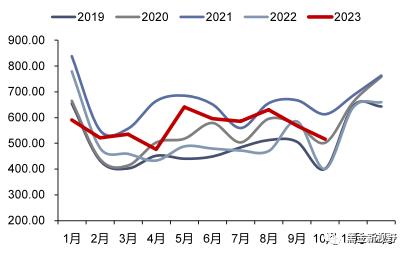 【信达能源】电力天然气周报：广东发布2024年电力市场交易方案，国际气价周环比上升